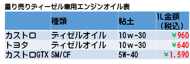 車用オイル交換 エレメント交換 相原部品