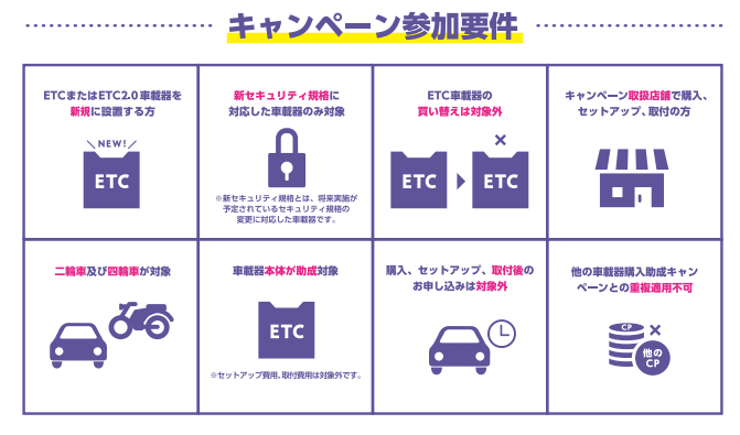 Etc Etc2 0車載器購入助成キャンペーン22 相原部品 Etc Etc2 0車載器購入助成キャンペーン22 相原部品